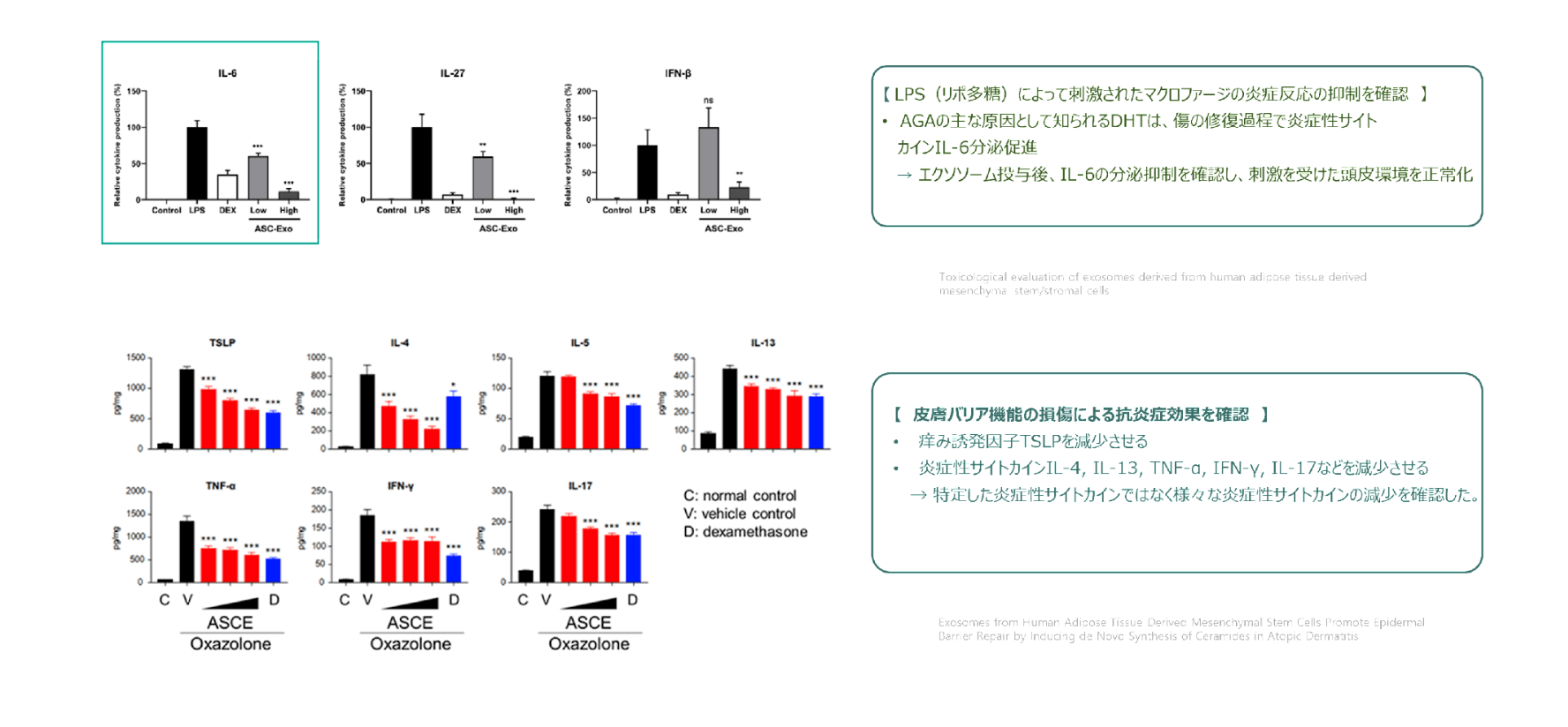 休止期を短縮することの報告